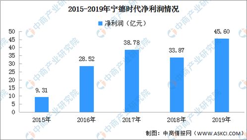 布局上下游 寧德時代全產業鏈投資分析