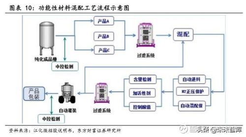 濕電子化學品行業深度研究報告